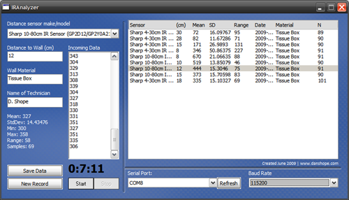 Tricky truck serial codes