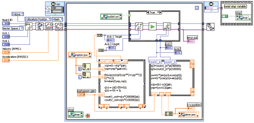 Labview Source Code Control Tools